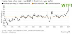 Why The Bank Of Canada Should "Cease And Desist"