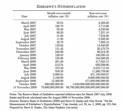 Mugabe Out, Mnangagwa In, Inflation Down Mugabe Out, Mnangagwa In, Inflation Down