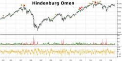 Did The Market Just Flash A Hindenburg Omen Warning?