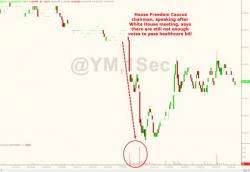 Algos Gone Wild As Stocks Swing On Every Healthcare Vote Headline Algos Gone Wild As Stocks Swing On Every Healthcare Vote Headline
