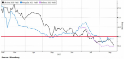 Emerging Market Debt: Dumb, Dumber, And Dumbest