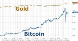 Good As Gold (Again)? Bitcoin Soars To New Record Highs