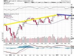 Is The Business Cycle Peaking?