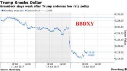 S&P Futures Slide Ahead Of Bank Earnings