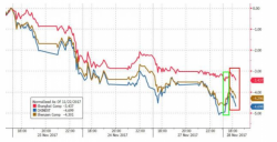 China Regulators Seek To Calm Mania For HK Stocks As Plunge Protectors Make An Appearance