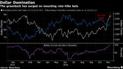 Relentless Dollar Surge Continues: Asian Currencies Plunge To 7 Year Lows, Hitting Emerging Markets