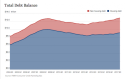 Did the Fed Just Warn the Debt Bubble is Beginning to Burst? Did the Fed Just Warn the Debt Bubble is Beginning to Burst?