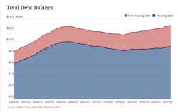 Did the Fed Just Warn the Debt Bubble is Beginning to Burst?