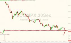 Nasdaq Erases Exuberant Earnings Gains
