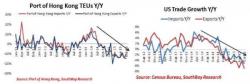 Global Trade Snapshot - "The Pain Is Getting Worse"