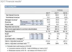 JPMorgan FICC Revenues Plunge 27%, "Low Volatility" Blamed JPMorgan FICC Revenues Plunge 27%, "Low Volatility" Blamed
