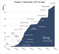 Corporate America Is Suddenly Freaking Out About Amazon Corporate America Is Suddenly Freaking Out About Amazon