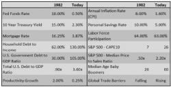 A Narrative For Every Season: Stocks, Before And After Trump