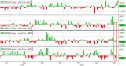 WTI Tumbles To $52 Handle After Surprise Crude Inventory Build