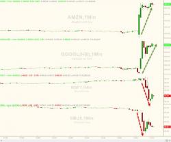Earnings-palooza - AMZN, GOOGL, MSFT, SBUX, INTC, GPRO, EXPE