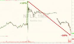 Netflix Knackered - Earnings Miracle "Gains" Evaporate As FANGs Fall