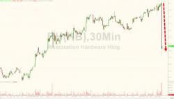 Restoration Hardware Implodes After More Terrible Guidance, Blames Election Restoration Hardware Implodes After More Terrible Guidance, Blames Election