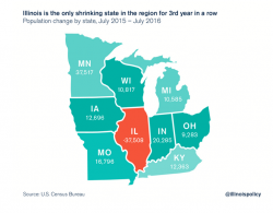 Explaining Dysfunctional Illinois in One Word, One Idea, One Person