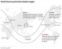 North Korea May Be In Possession Of A Miniature Nuclear Warhead, Japan Warns