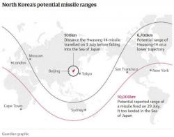 North Korea May Be In Possession Of A Miniature Nuclear Warhead, Japan Warns North Korea May Be In Possession Of A Miniature Nuclear Warhead, Japan Warns