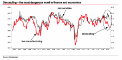Albert Edwards Hits Peak Pessimism: "S&P Will Fall 75%", Global Recession Looms