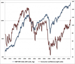 Most Overvalued Stock Market On Record — Worse Than 1929?