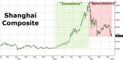 China Promises To Keep Intervening To "Look After" Stock Market "Investors", Hurt "Speculators"