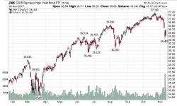 Junk Bond ETFs Have Rough Two Weeks: Deals Pulled, Outflows Rise Junk Bond ETFs Have Rough Two Weeks: Deals Pulled, Outflows Rise
