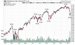 Junk Bond ETFs Have Rough Two Weeks: Deals Pulled, Outflows Rise