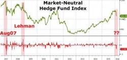 Quant Fund Carnage: Are Market-Neutral Funds Facing Another August 2007?