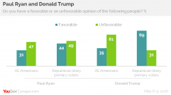 Ryan’s Trump Predicament