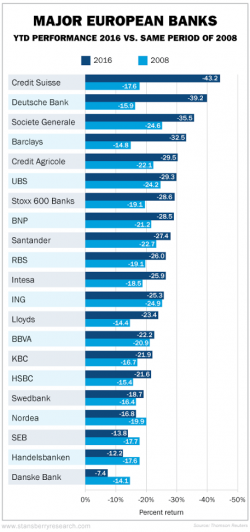 Deranged Central Bankers Are Blowing Up The World