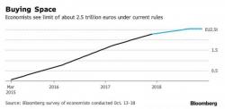 What The ECB Will Announce This Week: A Summary Of All QE Tapering Scenarios