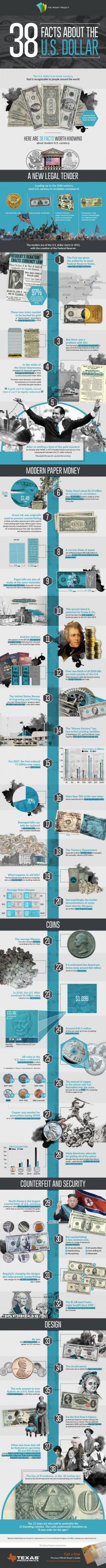 38 Incredible Facts About The Modern U.S. Dollar 38 Incredible Facts About The Modern U.S. Dollar