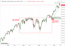 June: The Trifecta For Policy Error?