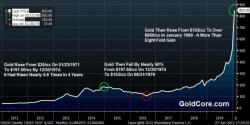 Trump To "Bully" Fed Into Printing Money -  Negative for Stocks, Positive for Gold