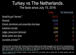 Did Erdogan Just Hand Rutte The Dutch Election? Did Erdogan Just Hand Rutte The Dutch Election?