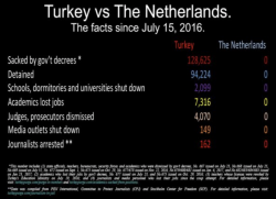 Did Erdogan Just Hand Rutte The Dutch Election?