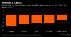 "Swipe Right To Buy" - Bankers Swoop On Tinder Amid Trading Lull "Swipe Right To Buy" - Bankers Swoop On Tinder Amid Trading Lull