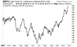 If Inflation is Too Low... Explain These Three Charts If Inflation is Too Low... Explain These Three Charts
