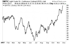 If Inflation is Too Low... Explain These Three Charts