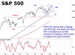 UBS Fears False Dawn In Stocks: "We Don't Have The Sentiment For A New Breakout" UBS Fears False Dawn In Stocks: "We Don't Have The Sentiment For A New Breakout"