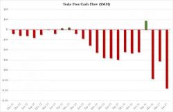 Amid Management Exodus, Tesla Fires Hundreds Of Workers