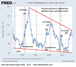 You Can Only Choose One: Cheap Oil Or A Weak Dollar You Can Only Choose One: Cheap Oil Or A Weak Dollar