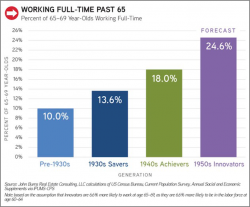 Your Pension Is A Lie: There's $210 Trillion Of Liabilities Our Government Can't Fulfill Your Pension Is A Lie: There's $210 Trillion Of Liabilities Our Government Can't Fulfill