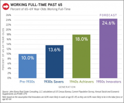 Your Pension Is A Lie: There's $210 Trillion Of Liabilities Our Government Can't Fulfill