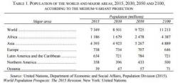 Earth Overshoot: How Sustainable Is Population Growth? Earth Overshoot: How Sustainable Is Population Growth?