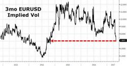 Trader On Macron Risk-Off - "Today's Get Rich Quick Scheme Didn't Work Out So Great" Trader On Macron Risk-Off - "Today's Get Rich Quick Scheme Didn't Work Out So Great"