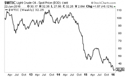 The Bursting of the Bond Bubble Has Begun Pt 3 The Bursting of the Bond Bubble Has Begun Pt 3
