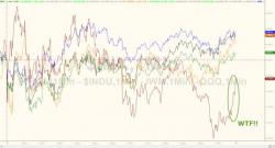 VIX Panic-Sellers Barely Manage To Rescue Stocks' Green Close VIX Panic-Sellers Barely Manage To Rescue Stocks' Green Close